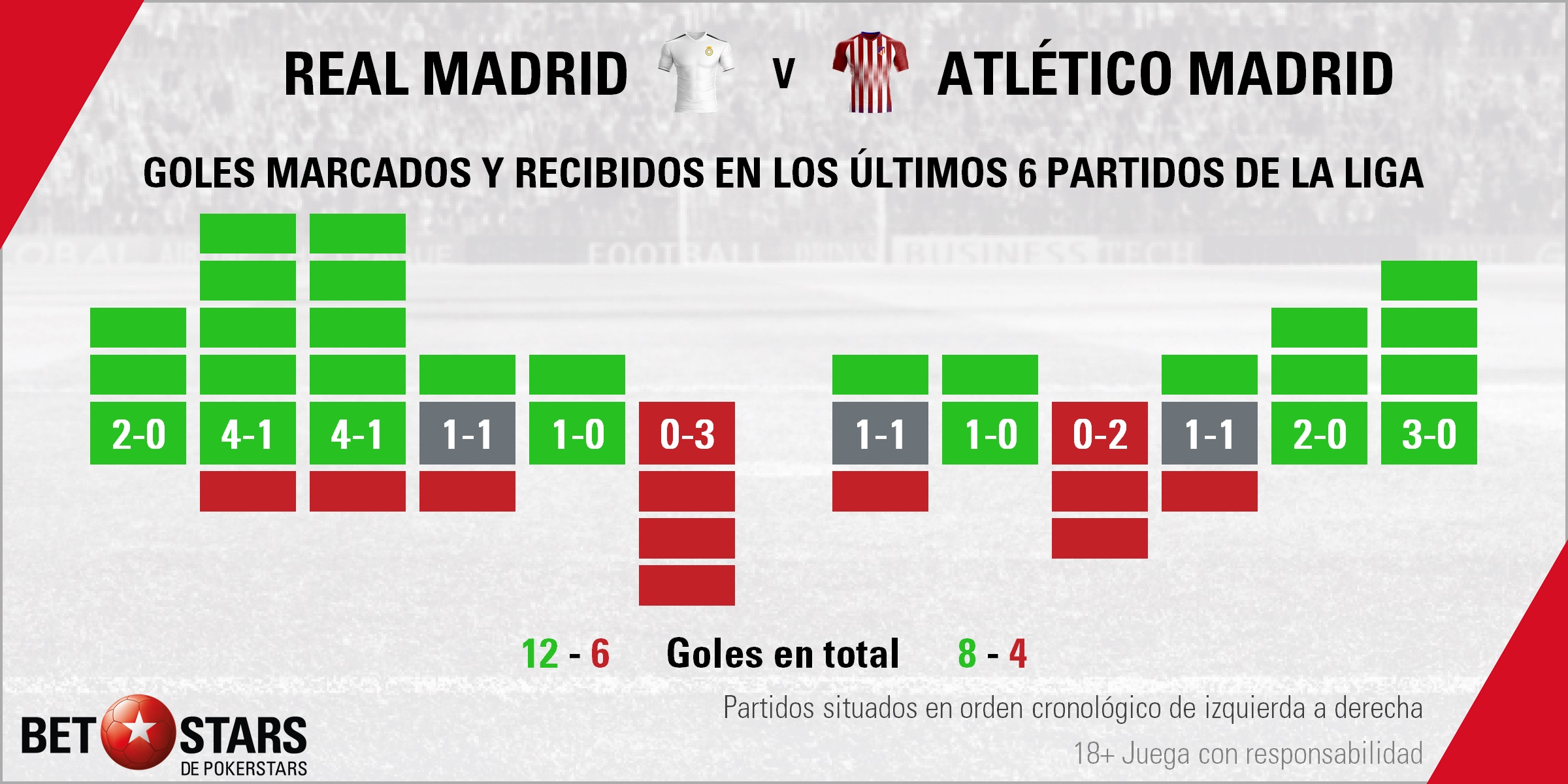 BetStars Real Madrid vs Atletico Madrid Liga 08 Betstars, Real Madrid vs Atlético de Madrid, pronosticos deportivos, LaLiga, fútbol, Real Madrid vs Atlético de Madrid El derbi vuelve a elegir su The Best, Real Madrid vs Atlético de Madrid Pronósticos apuestas, partidos de fútbol hoy, apuestas laliga santander, apuestas laliga bbva, consejos apuestas de fútbol, Sevilla vs Real Madrid Pronosticos apuestas, noticias de futbol hoy, calendario partidos hoy, noticias de deportes, mejores pronósticos de apuestas combinadas, apuestas deportivas para hoy, últimas noticias de los partidos de hoy, mejores consejos de apuestas, partidos de liga mañana, partidos de hoy, jornada de liga, apuestas deportivas, partidos de futbol hoy, apuestas partidos liga bbva,